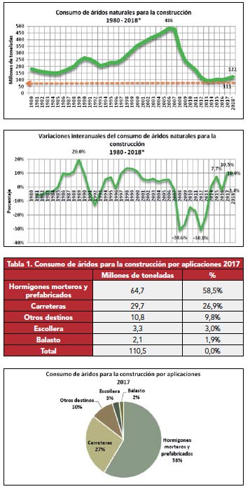 Cuadro Informe Áridos