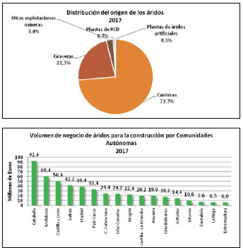 Cuadro Informe Áridos