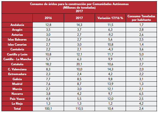 Cuadro Informe Áridos