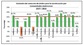 Cuadro Informe Áridos