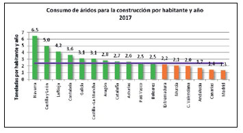 Cuadro Informe Áridos