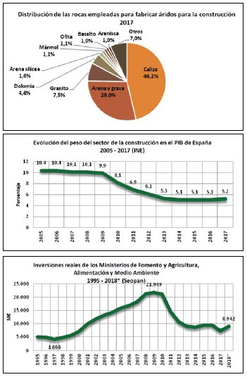 Cuadro Informe Áridos