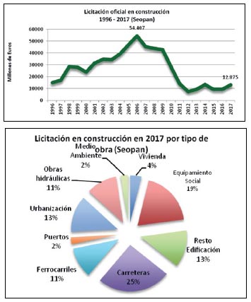 Cuadro Informe Áridos